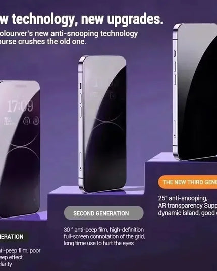 3Pcs Dust Free Installation Privacy Screen Protector For iPhone