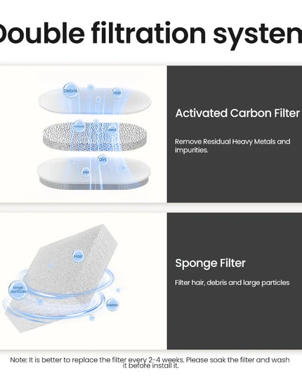 ROJECO Smart Cat Water Fountain