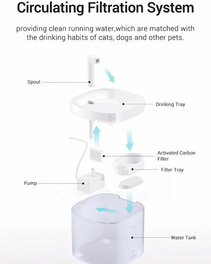 ROJECO Smart Cat Water Fountain